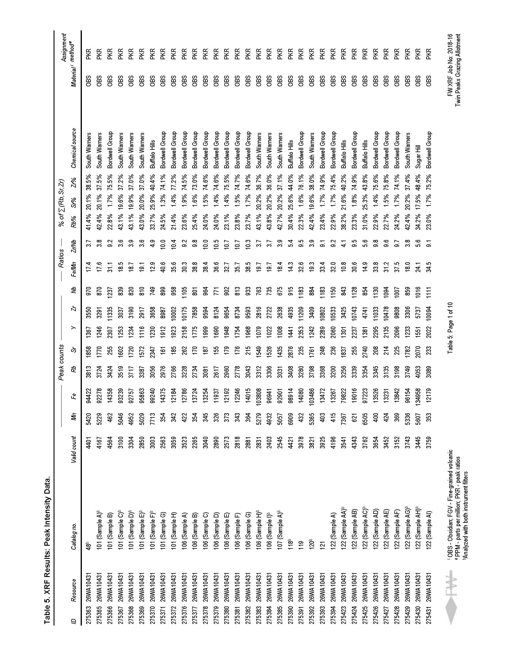 XRF Laboratory - Product Example - Far Western